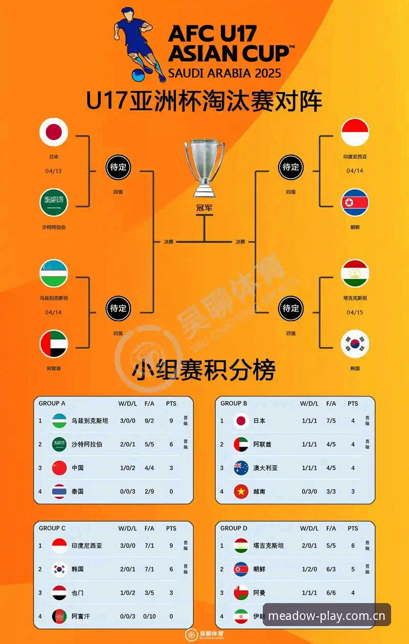 U17世界杯抽签揭晓的3大看点：中国足球小将如何备战世界舞台