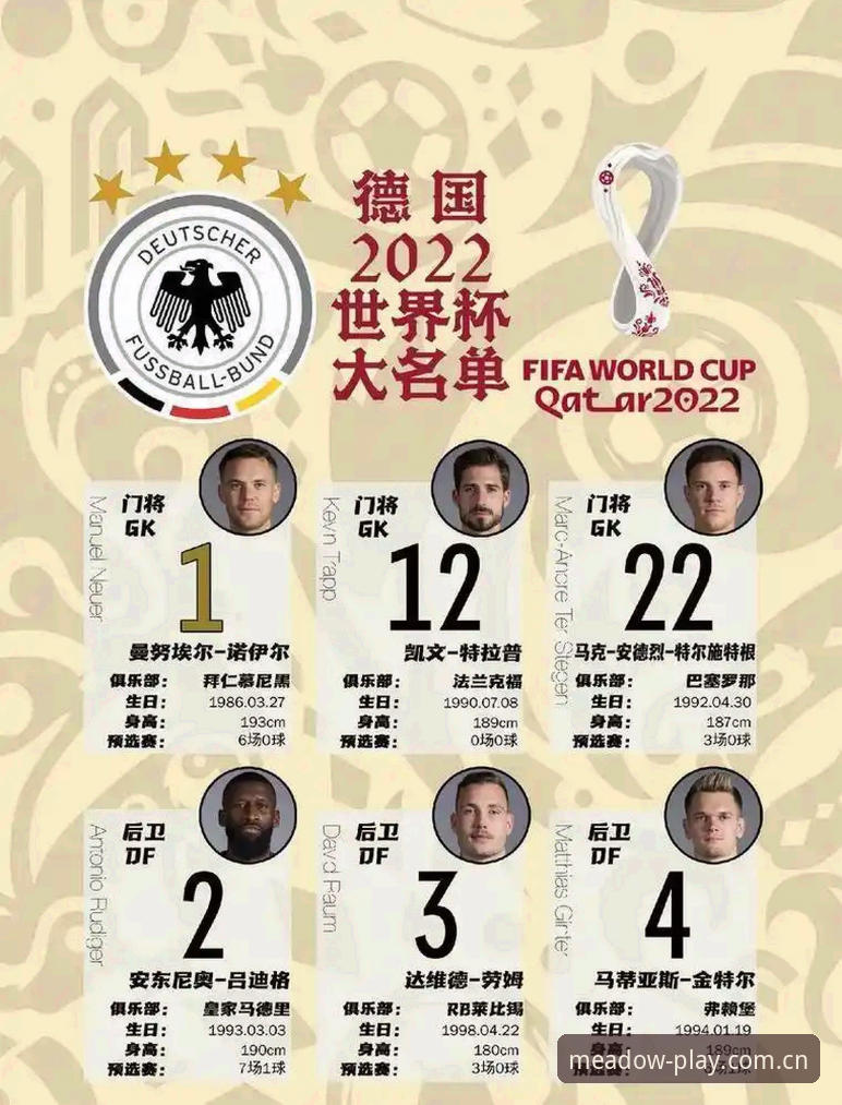 德国队世界杯名单深度解析：诺伊尔回归与卡尔入选的五大实用看点
